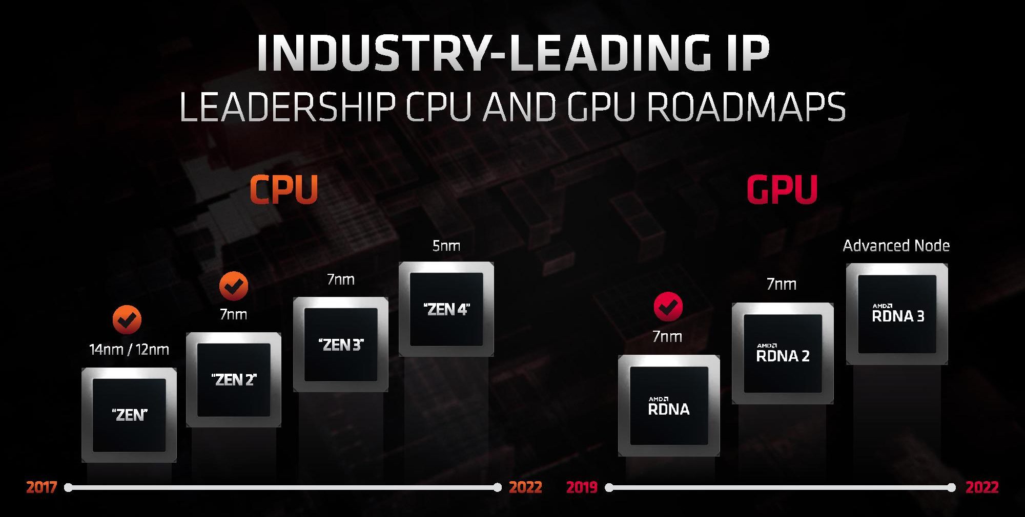 AMD Zen 4 Series CPU