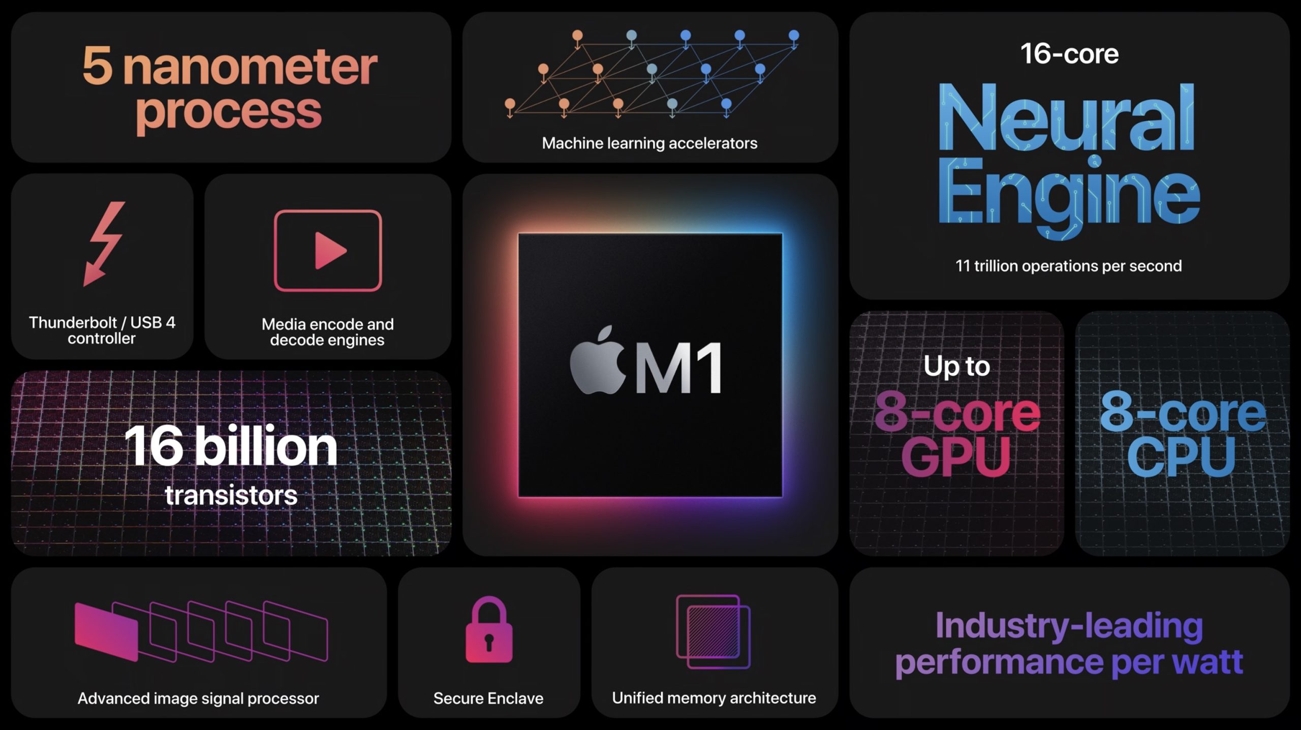 apple m1 vs intel i7 for gaming